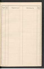 k.k. naturhistorisches Hofmuseum, Protokollbuch Intendanzakten 1916, Seite 31